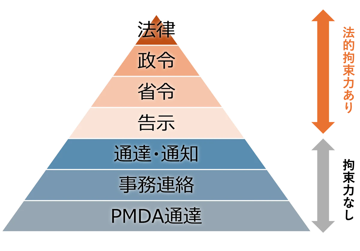 専門家監修】医療機器QMS・品質保証（QA）とは？QMS省令・ISO13485